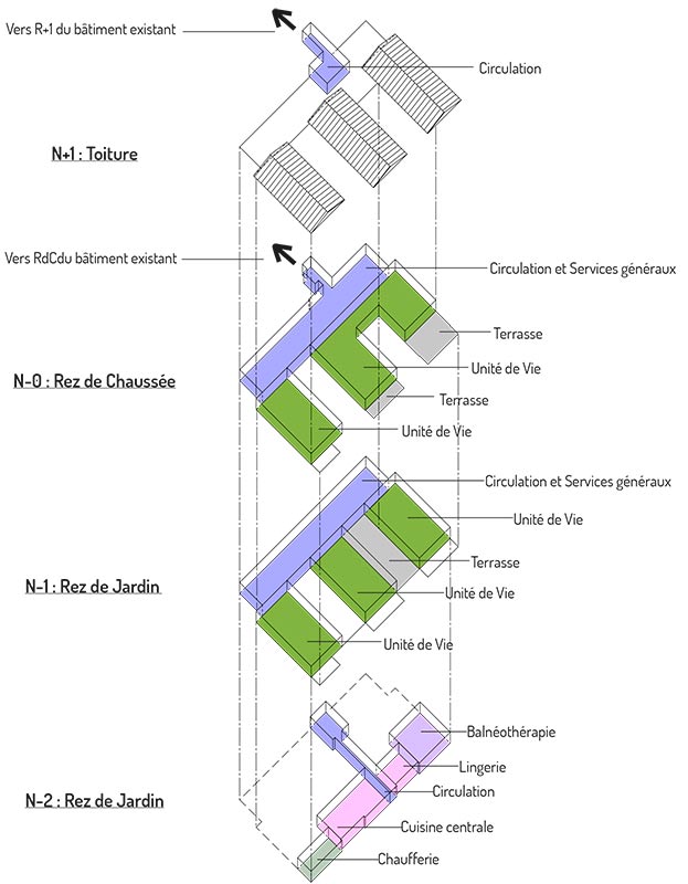 Fontlaure-architecture